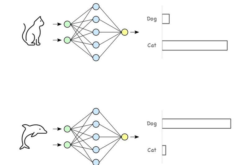 Out-of-Distribution Detection