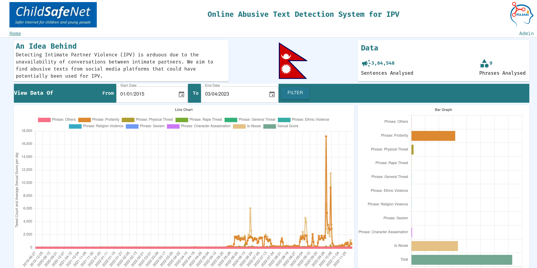 Online Nepali Abusive Text Detection for Intimate Partner Violence Research